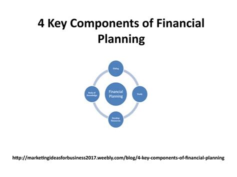 Clue: Financial plan component .